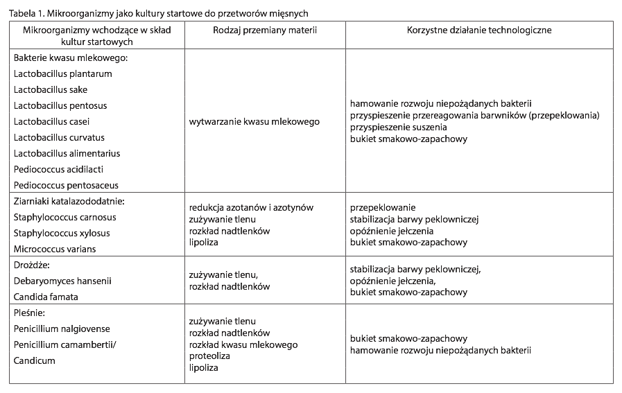 bakterie probiotyczne tabela 2